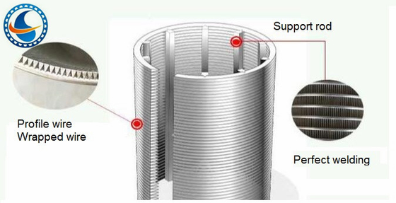 Le fil du diamètre 251mm a enveloppé l'acier inoxydable 316l d'écran